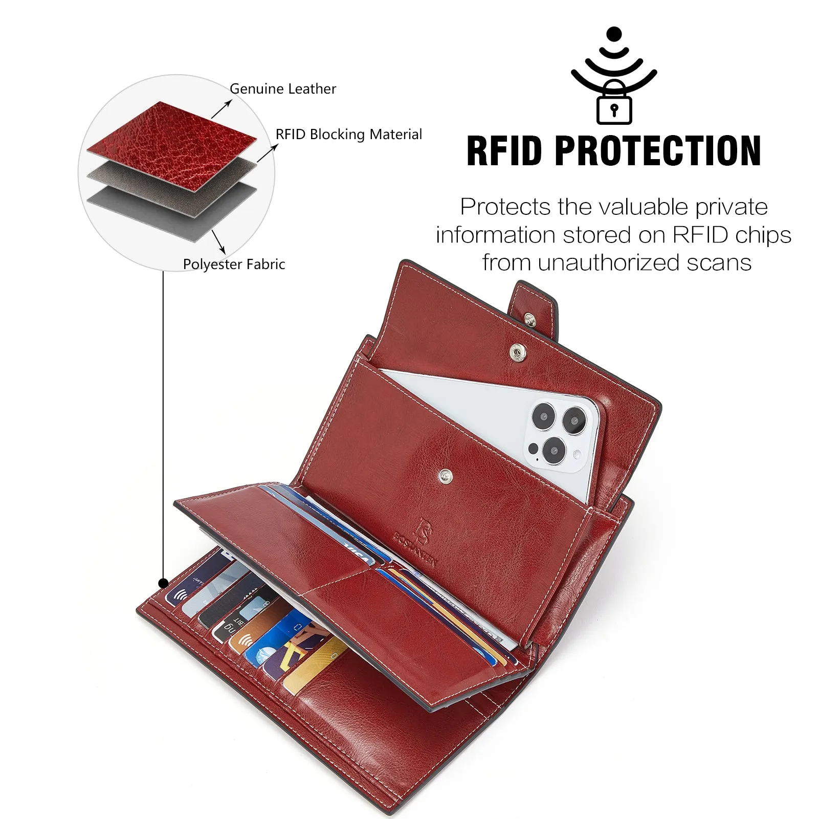 Lomy RFID Genuine Leather Wallet — Checkbook