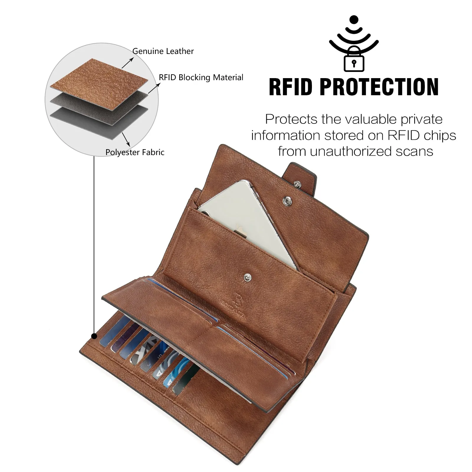 Lomy RFID Genuine Leather Wallet — Checkbook